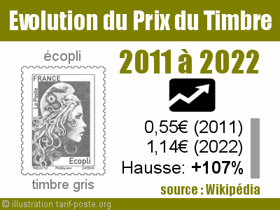 evolution-prix-timbre-gris
