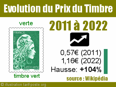 evolution-prix-timbre-vert